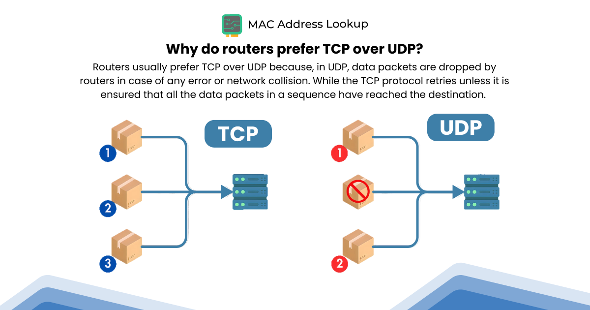 why prefer tcp over udp