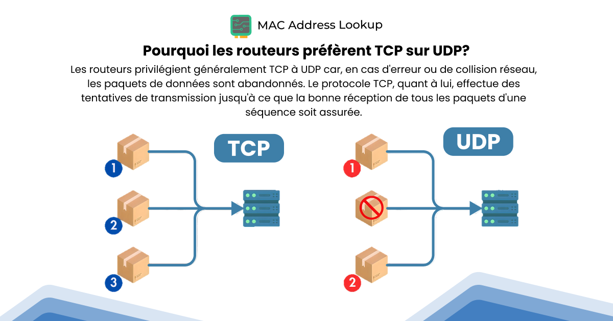 why prefer tcp over udp