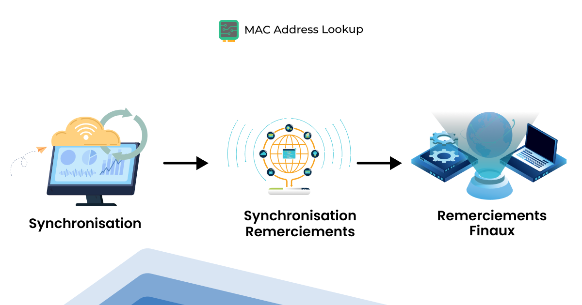 Tcp three-way handshake process