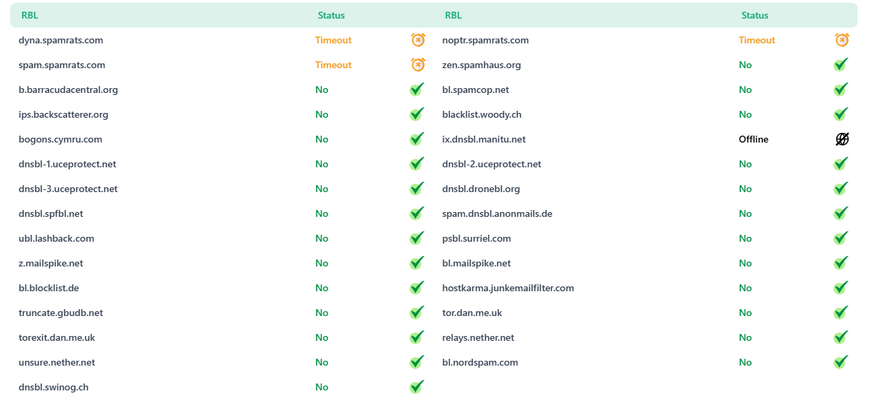 Blacklist status summary