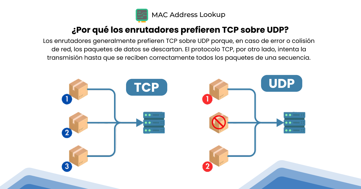 ¿Por qué preferir TCP sobre UDP?