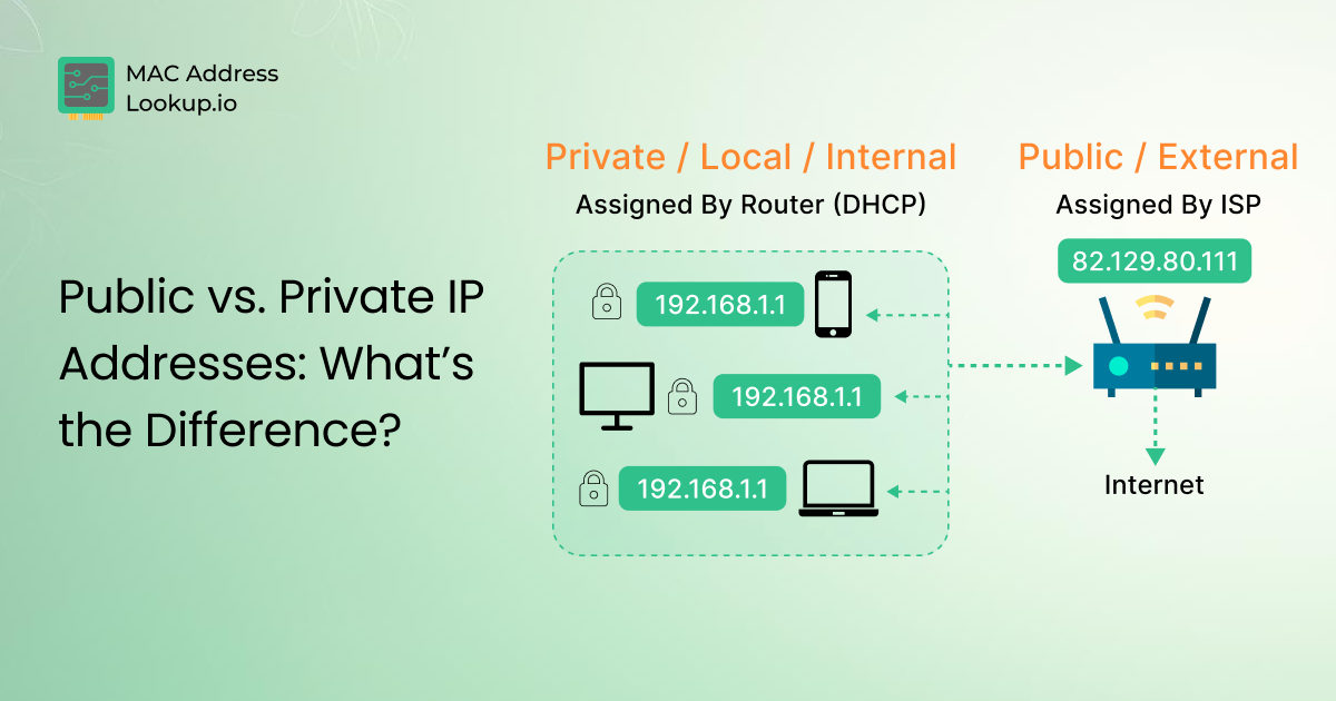Public vs. Private IP Addresses: What’s the Difference?