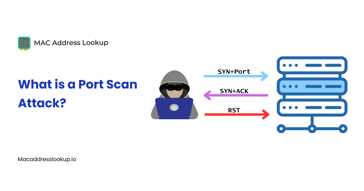 What is a Port Scan Attack and How to Prevent it?